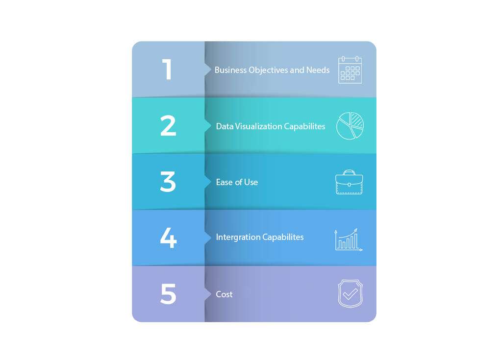 Checklist for choosing the right data analytics tools.