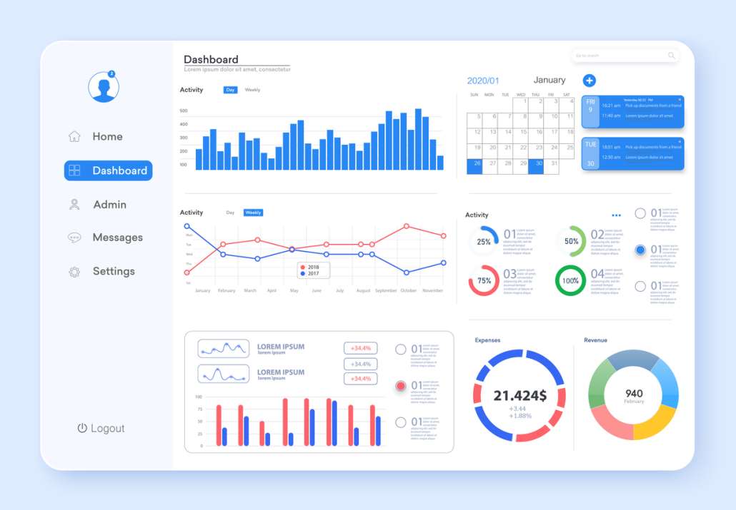 An example of a dashboard that can be used for monitoring your company's KPIs